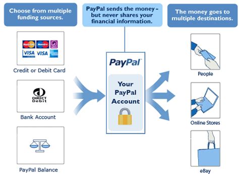 how does paypal work internationally.